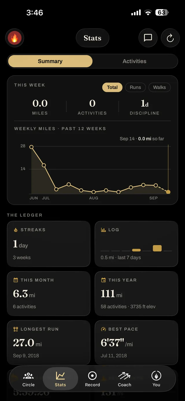 Stats: weekly miles over twelve weeks, streaks, monthly and yearly totals, longest run, best pace